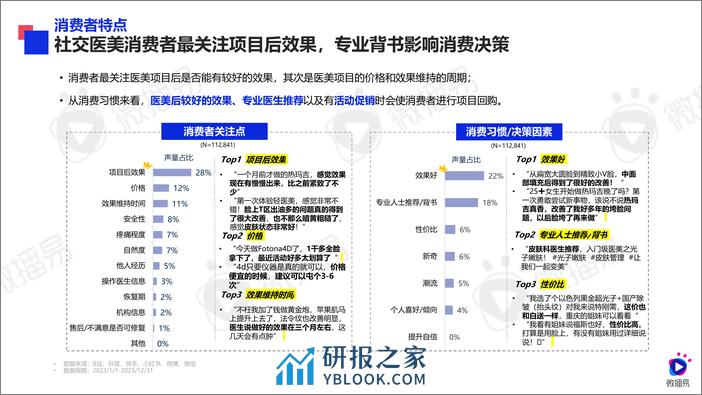 2024年医美行业社交营销趋势-社交新美学-微播易&医美视界 - 第4页预览图