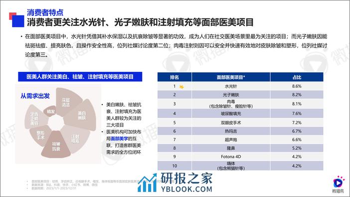 2024年医美行业社交营销趋势-社交新美学-微播易&医美视界 - 第5页预览图