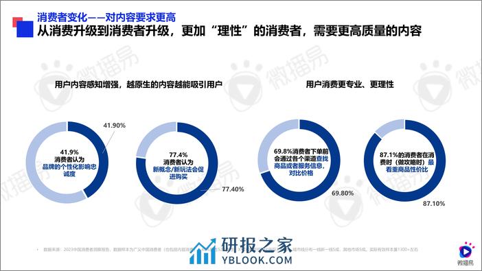 2024年医美行业社交营销趋势-社交新美学-微播易&医美视界 - 第8页预览图