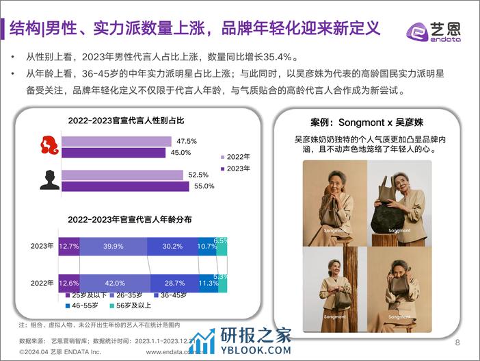 2023-2024年明星营销市场与趋势观察-30页 - 第8页预览图