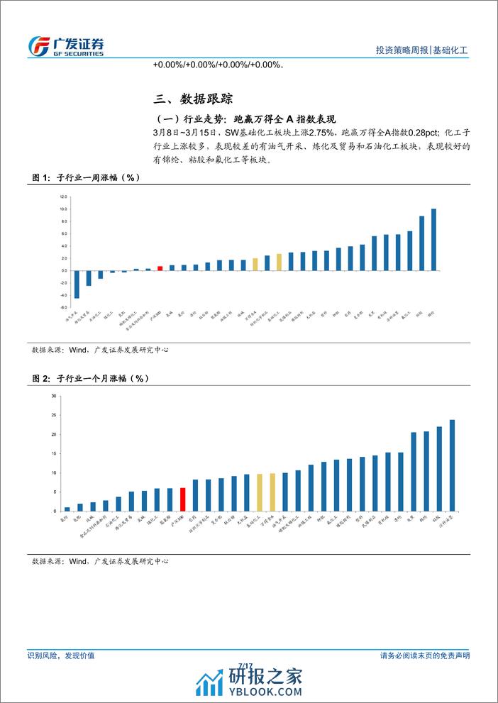 基础化工行业：原油价格创年内新高，大规模设备更新或约束供给-240317-广发证券-17页 - 第6页预览图