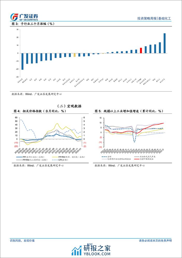 基础化工行业：原油价格创年内新高，大规模设备更新或约束供给-240317-广发证券-17页 - 第7页预览图