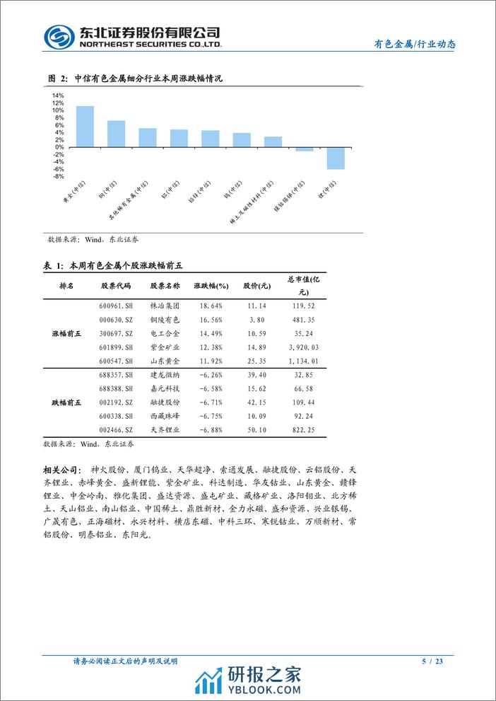 有色金属行业动态报告：如何理解近期金价大涨？-240310-东北证券-23页 - 第5页预览图