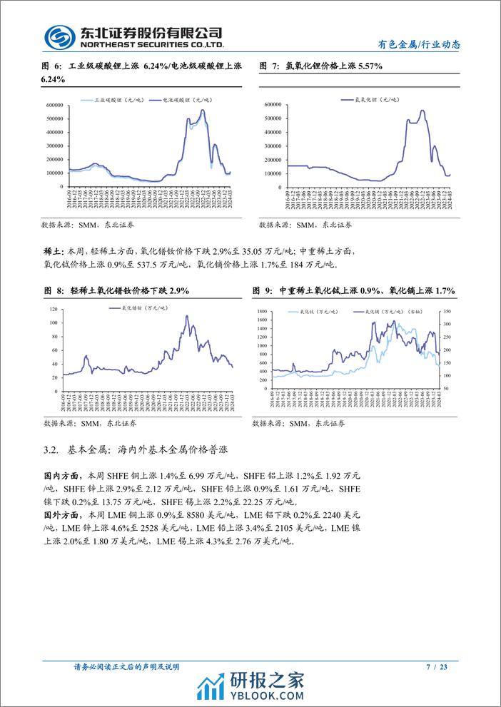 有色金属行业动态报告：如何理解近期金价大涨？-240310-东北证券-23页 - 第7页预览图