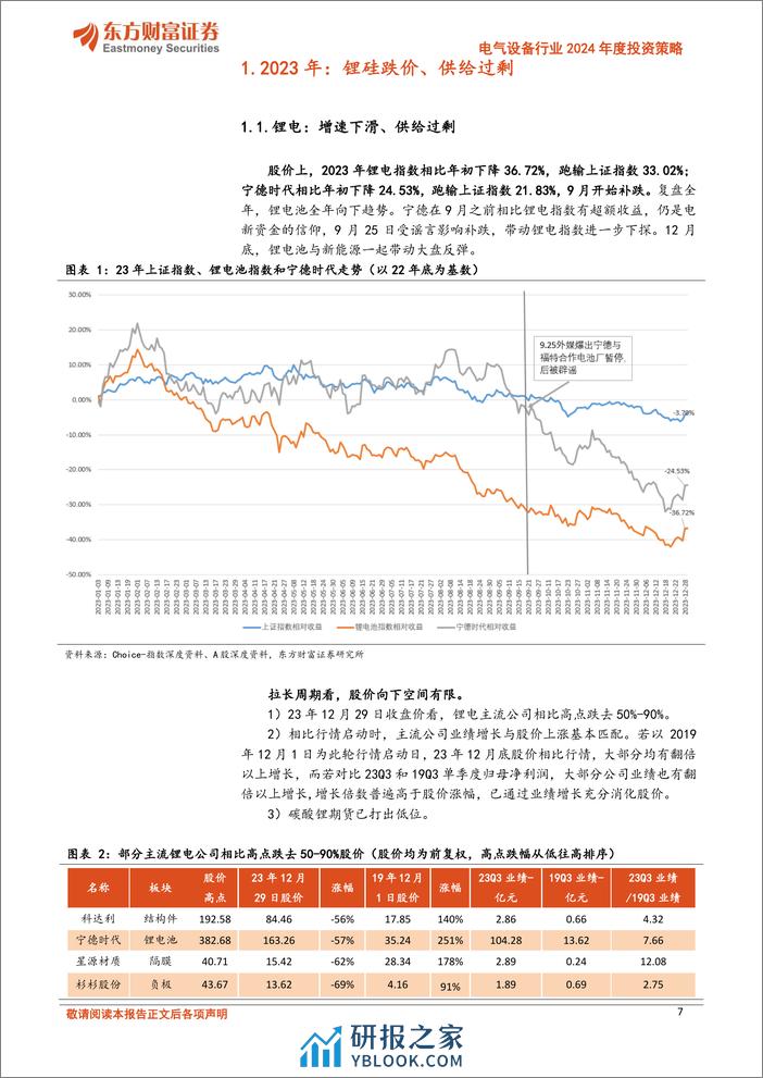 电气设备行业2024年度投资策略：探底回升，创新突破-东方财富证券 - 第7页预览图