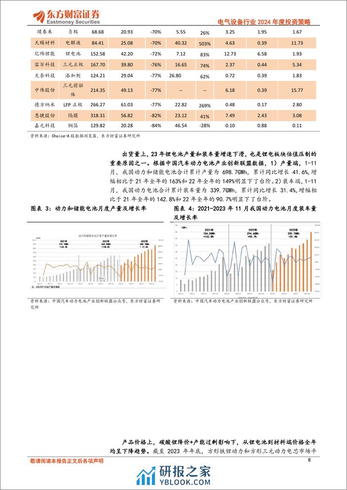 电气设备行业2024年度投资策略：探底回升，创新突破-东方财富证券 - 第8页预览图