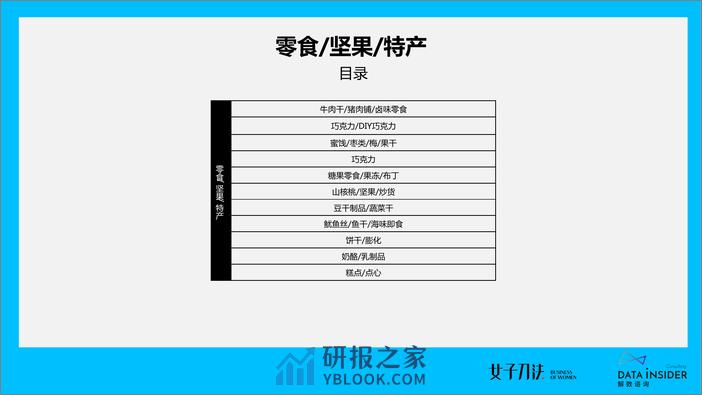 2020零食饮料爆品之路（二）-拆解各品类网红单品的打爆逻辑-解数咨询 - 第2页预览图