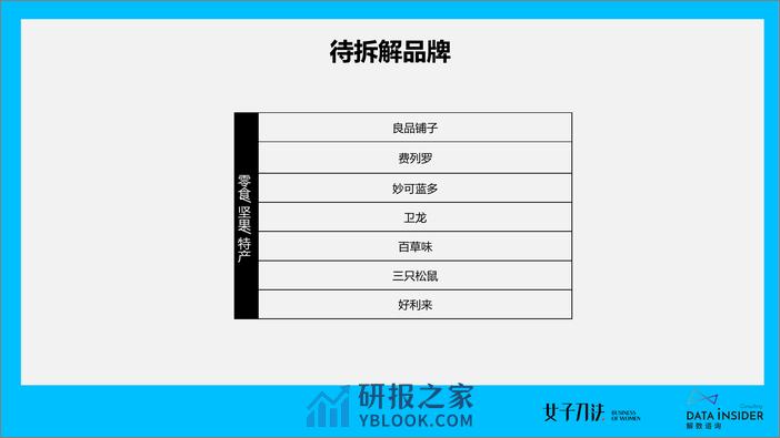 2020零食饮料爆品之路（二）-拆解各品类网红单品的打爆逻辑-解数咨询 - 第3页预览图