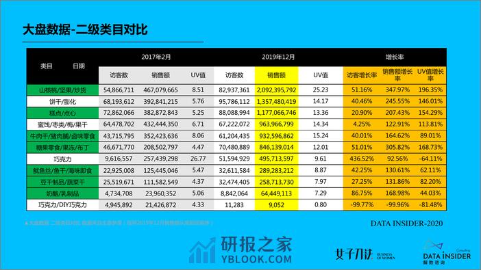 2020零食饮料爆品之路（二）-拆解各品类网红单品的打爆逻辑-解数咨询 - 第7页预览图