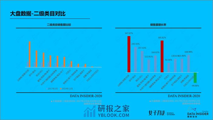 2020零食饮料爆品之路（二）-拆解各品类网红单品的打爆逻辑-解数咨询 - 第8页预览图