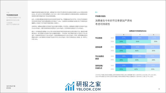 IBM：2022 年节日季购物和旅游报告：顺应经济不确定时期的节日消费新形势 - 第6页预览图