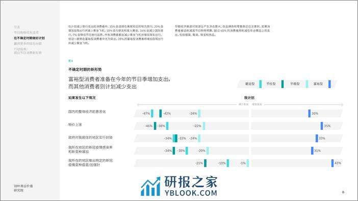 IBM：2022 年节日季购物和旅游报告：顺应经济不确定时期的节日消费新形势 - 第8页预览图