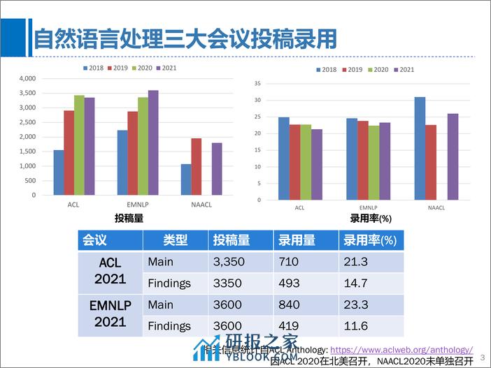 RSSS-知识图谱研究进展之自然语言处理视角 -陈玉博 - 第3页预览图