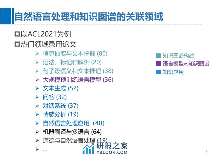 RSSS-知识图谱研究进展之自然语言处理视角 -陈玉博 - 第4页预览图