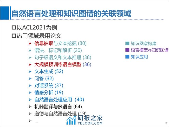 RSSS-知识图谱研究进展之自然语言处理视角 -陈玉博 - 第5页预览图