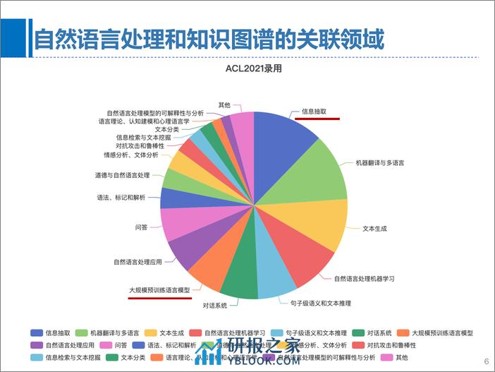 RSSS-知识图谱研究进展之自然语言处理视角 -陈玉博 - 第6页预览图