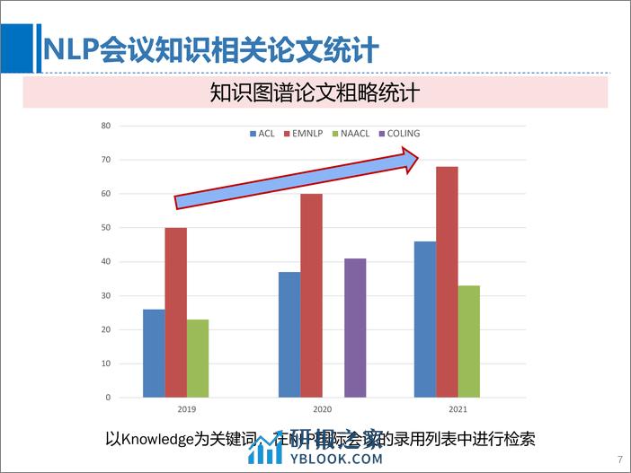 RSSS-知识图谱研究进展之自然语言处理视角 -陈玉博 - 第7页预览图