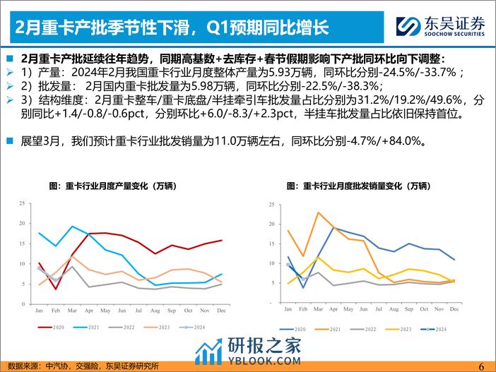 汽车与零部件行业：2月燃气重卡渗透率高增，看好天然气转型-240318-东吴证券-23页 - 第5页预览图