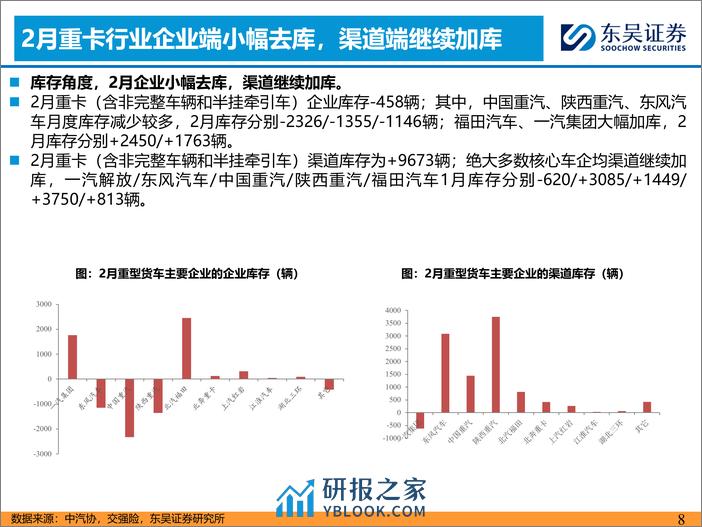 汽车与零部件行业：2月燃气重卡渗透率高增，看好天然气转型-240318-东吴证券-23页 - 第7页预览图