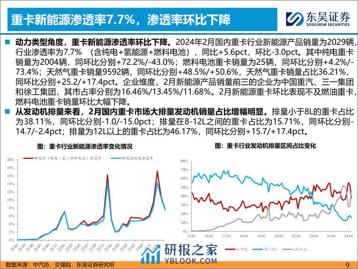 汽车与零部件行业：2月燃气重卡渗透率高增，看好天然气转型-240318-东吴证券-23页 - 第8页预览图