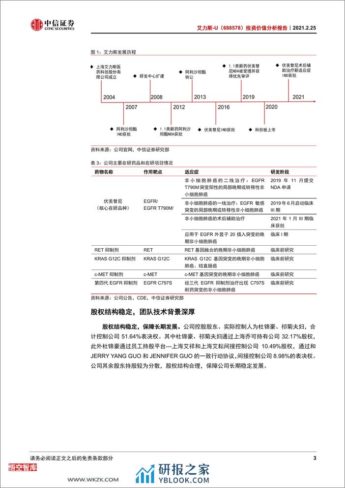 中信证券-艾力斯-688578-投资价值分析报告：肺癌领域创新型龙头伏美替尼有望近期获批-210225 - 第8页预览图