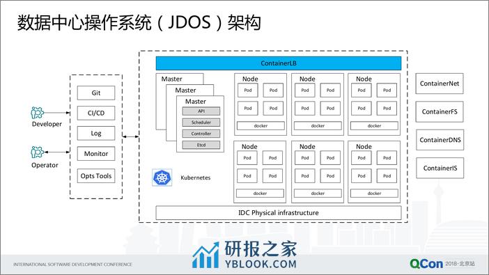 Qcon北京2018《容器生态下的高性能负载均衡建设之路》-韩建飞 - 第6页预览图