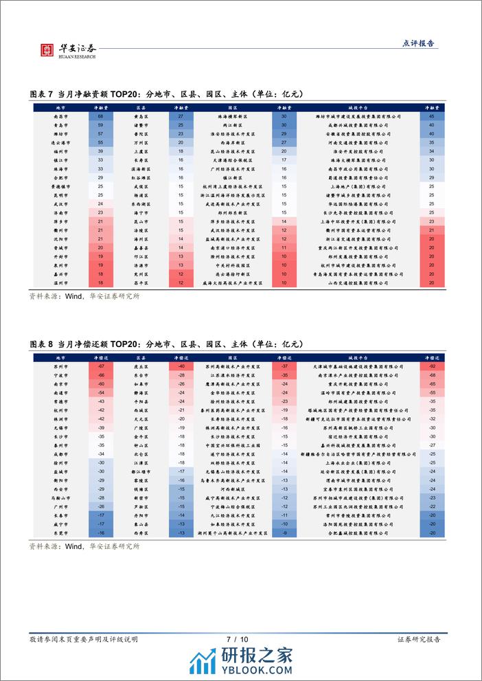 固定收益点评报告：供给不旺，资产荒行情或将持续-240402-华安证券-10页 - 第7页预览图