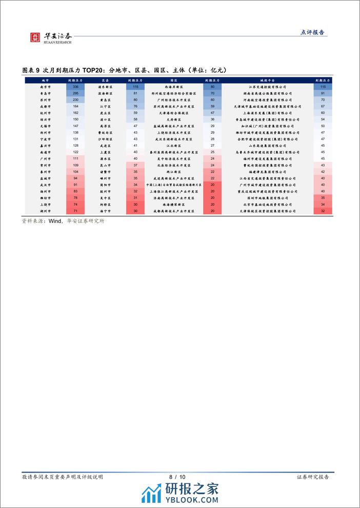 固定收益点评报告：供给不旺，资产荒行情或将持续-240402-华安证券-10页 - 第8页预览图