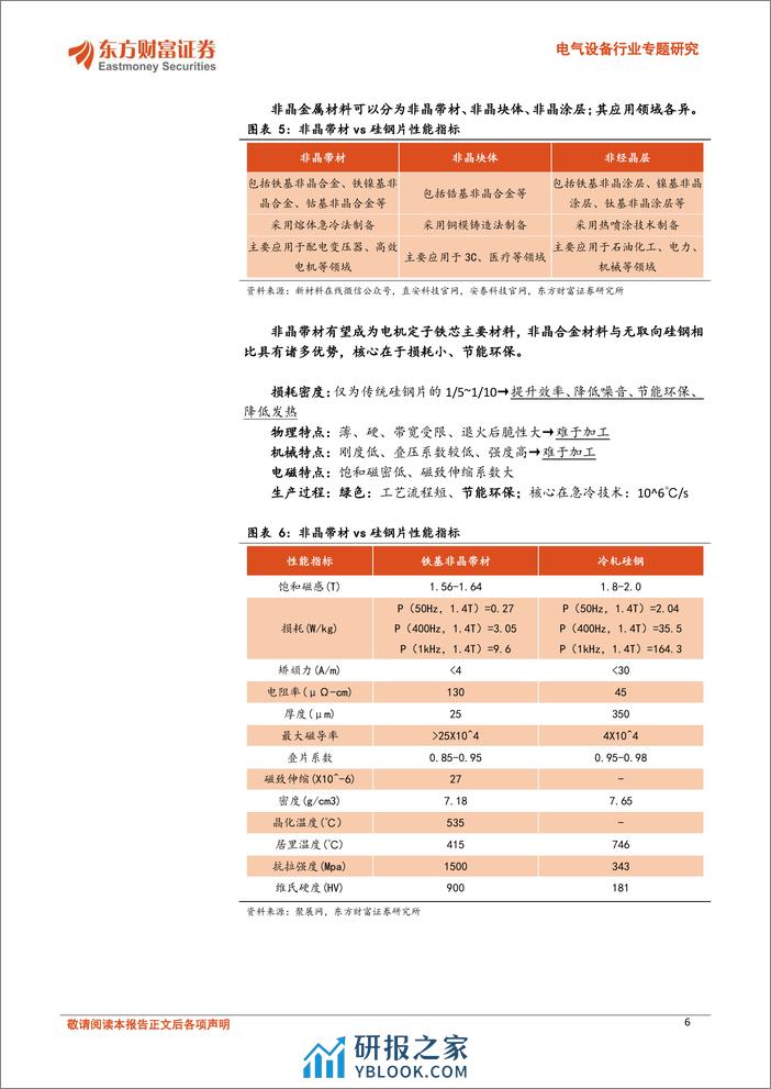 电气设备行业专题研究：非晶电机，新能源车领域应用加速，千亿赛道0-1-240410-东方财富证券-20页 - 第6页预览图