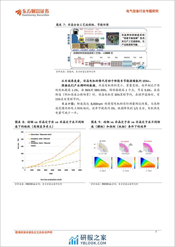 电气设备行业专题研究：非晶电机，新能源车领域应用加速，千亿赛道0-1-240410-东方财富证券-20页 - 第7页预览图