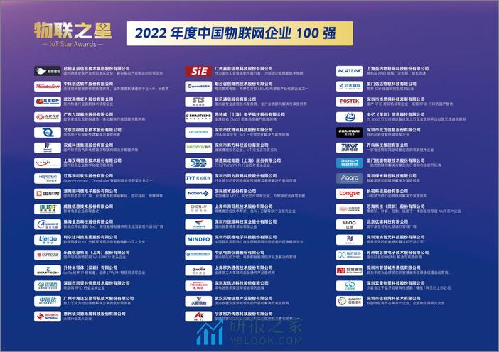 物联传媒：2023物联网平台产业研究报告及案例集 - 第5页预览图