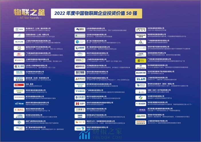 物联传媒：2023物联网平台产业研究报告及案例集 - 第6页预览图