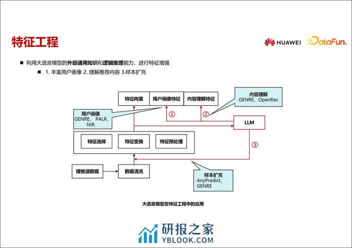 推荐系统如何从大语言模型中取长补短：从应用视角出发 - 第7页预览图