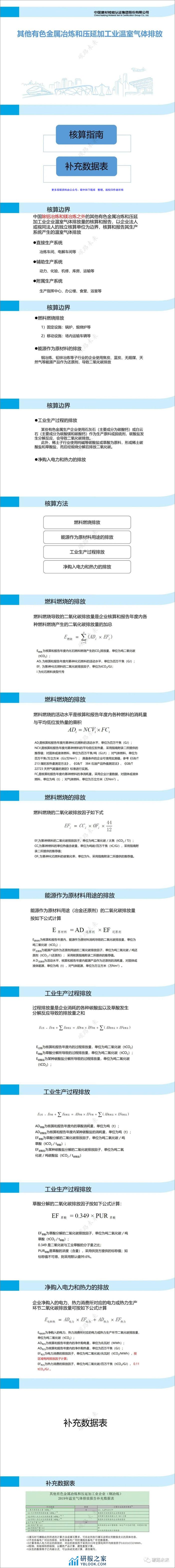 （有色、钢铁、水泥等）八大行业碳排放核算指南及核查要点讲义（233页）--建材检验认证公司 - 第2页预览图