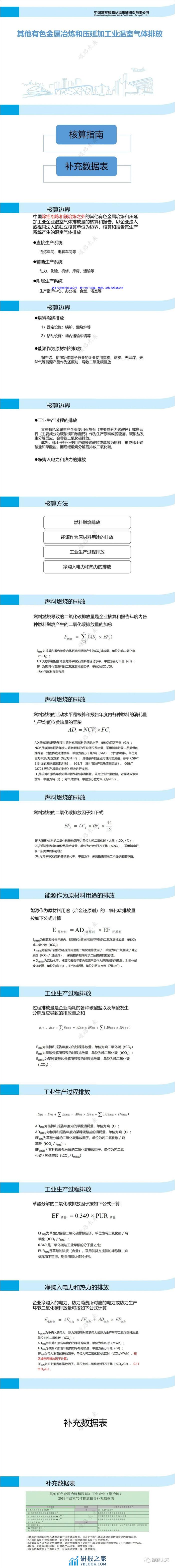 （有色、钢铁、水泥等）八大行业碳排放核算指南及核查要点讲义（233页）--建材检验认证公司 - 第3页预览图