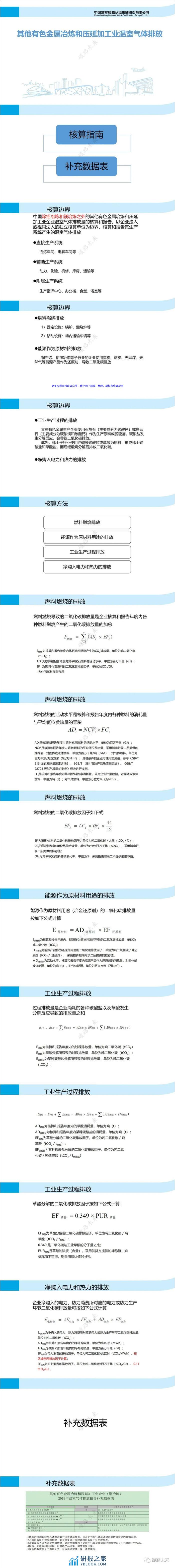 （有色、钢铁、水泥等）八大行业碳排放核算指南及核查要点讲义（233页）--建材检验认证公司 - 第4页预览图