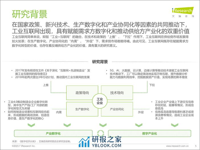 艾瑞咨询：2023年中国工业互联网平台行业研究报告 - 第5页预览图