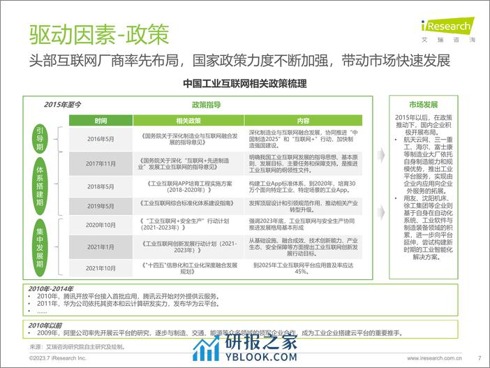 艾瑞咨询：2023年中国工业互联网平台行业研究报告 - 第7页预览图