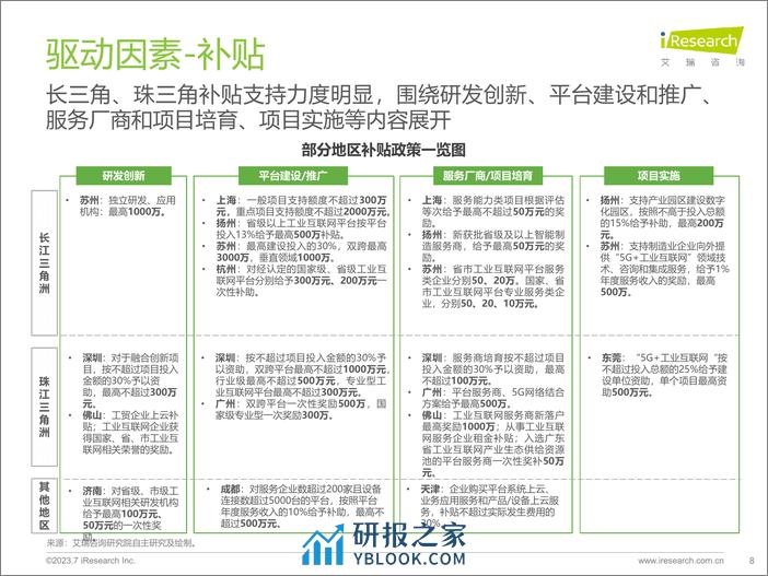 艾瑞咨询：2023年中国工业互联网平台行业研究报告 - 第8页预览图