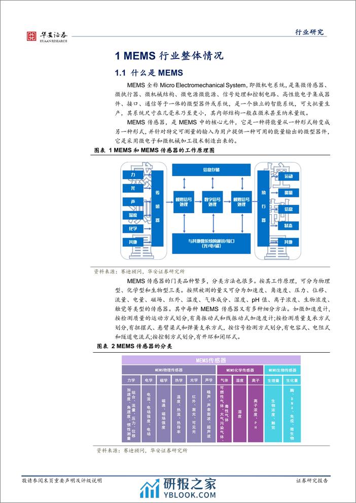 半导体行业深度：MEMS传感器关注射频、惯性和压力三大应用领域-240401-华安证券-28页 - 第6页预览图