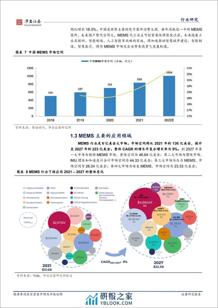 半导体行业深度：MEMS传感器关注射频、惯性和压力三大应用领域-240401-华安证券-28页 - 第8页预览图