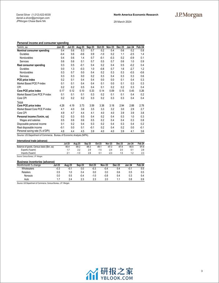 JPMorgan Econ  FI-US No huge surprises in 830 data releases-107281032 - 第3页预览图