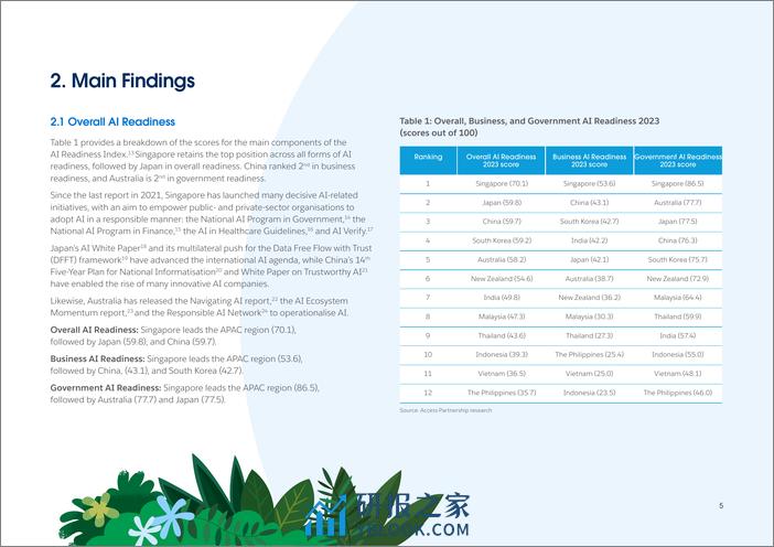 2023年亚太地区人工智能准备指数 - 第5页预览图