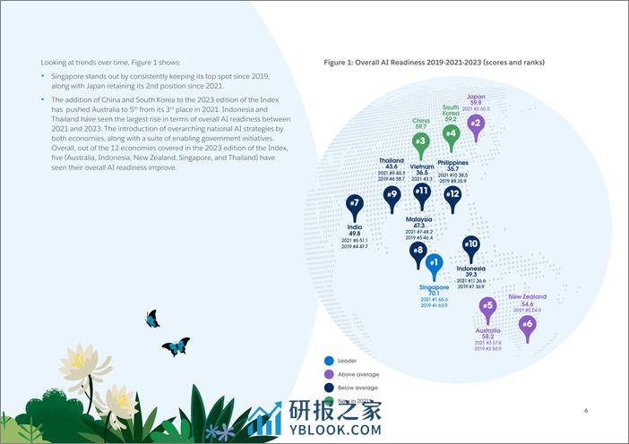 2023年亚太地区人工智能准备指数 - 第6页预览图