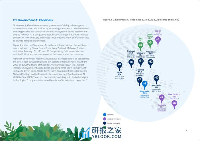 2023年亚太地区人工智能准备指数 - 第7页预览图