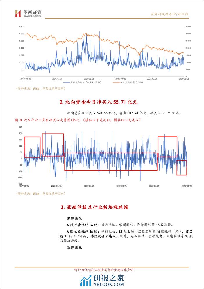 华西中小价值团队：20240325市场综述，市场延续震荡回调，A股和港股齐跌-240325-华西证券-12页 - 第5页预览图