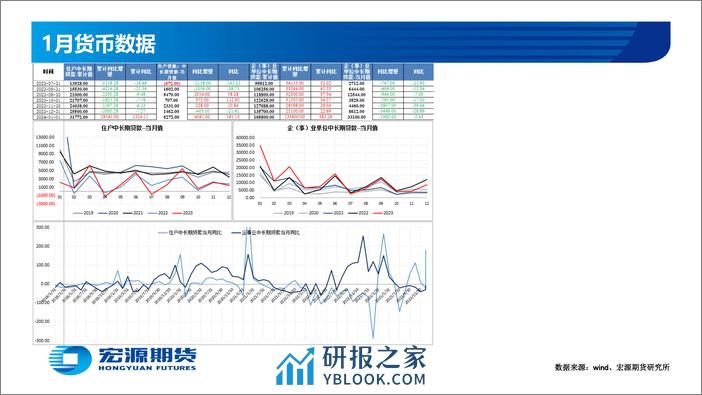 黑色金属月报（钢材）：需求启动偏慢 钢价震荡偏弱-20240226-宏源期货-58页 - 第7页预览图