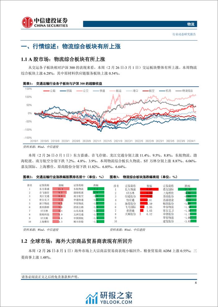 物流行业：OPEC%2b自愿减产国如期延续，欧洲天然气库存持续下降-240305-中信建投-16页 - 第4页预览图