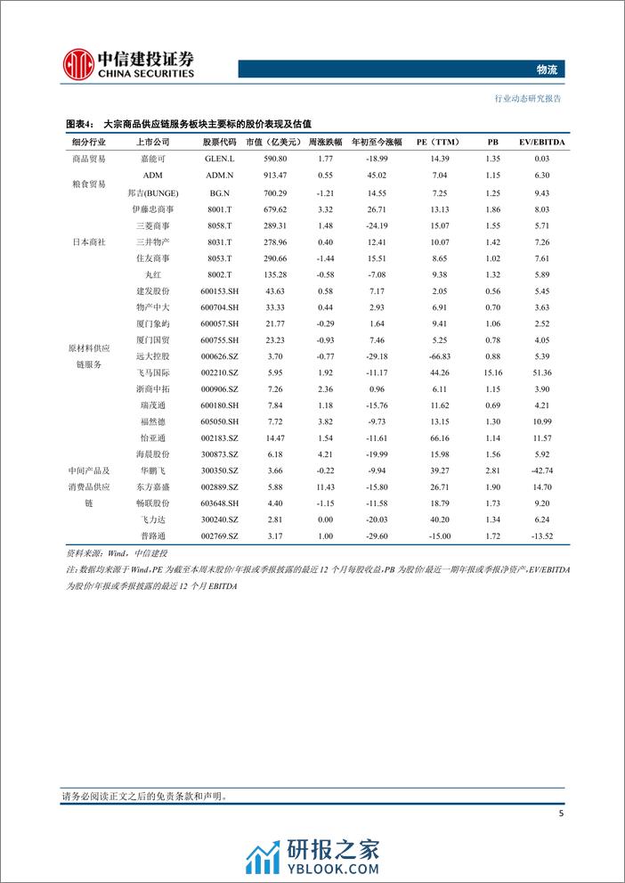 物流行业：OPEC%2b自愿减产国如期延续，欧洲天然气库存持续下降-240305-中信建投-16页 - 第5页预览图