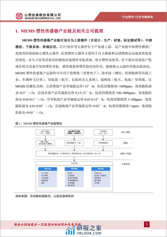 集成电路行业：MEMS惯性传感器专题报告-大浪淘沙始见金，关注MEMS惯性传感器产业链优质标的 - 第5页预览图